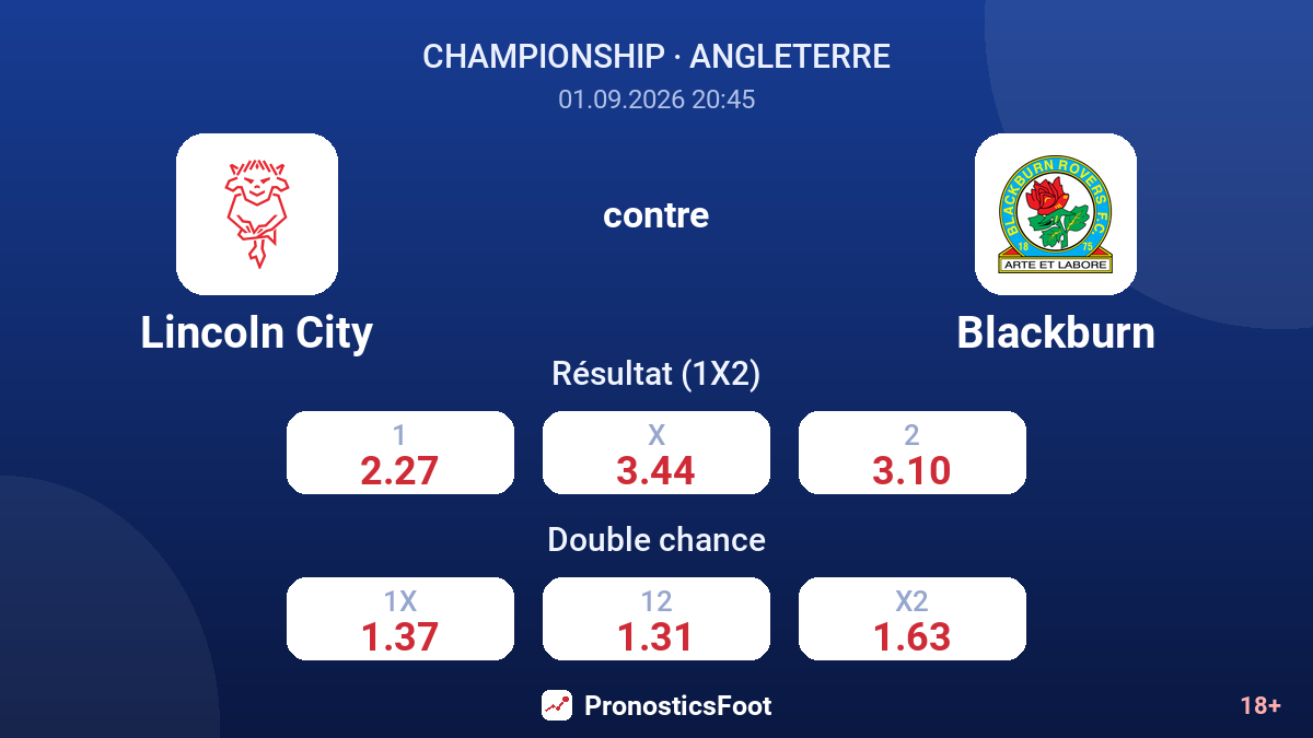 Lincoln City - Blackburn — cotes