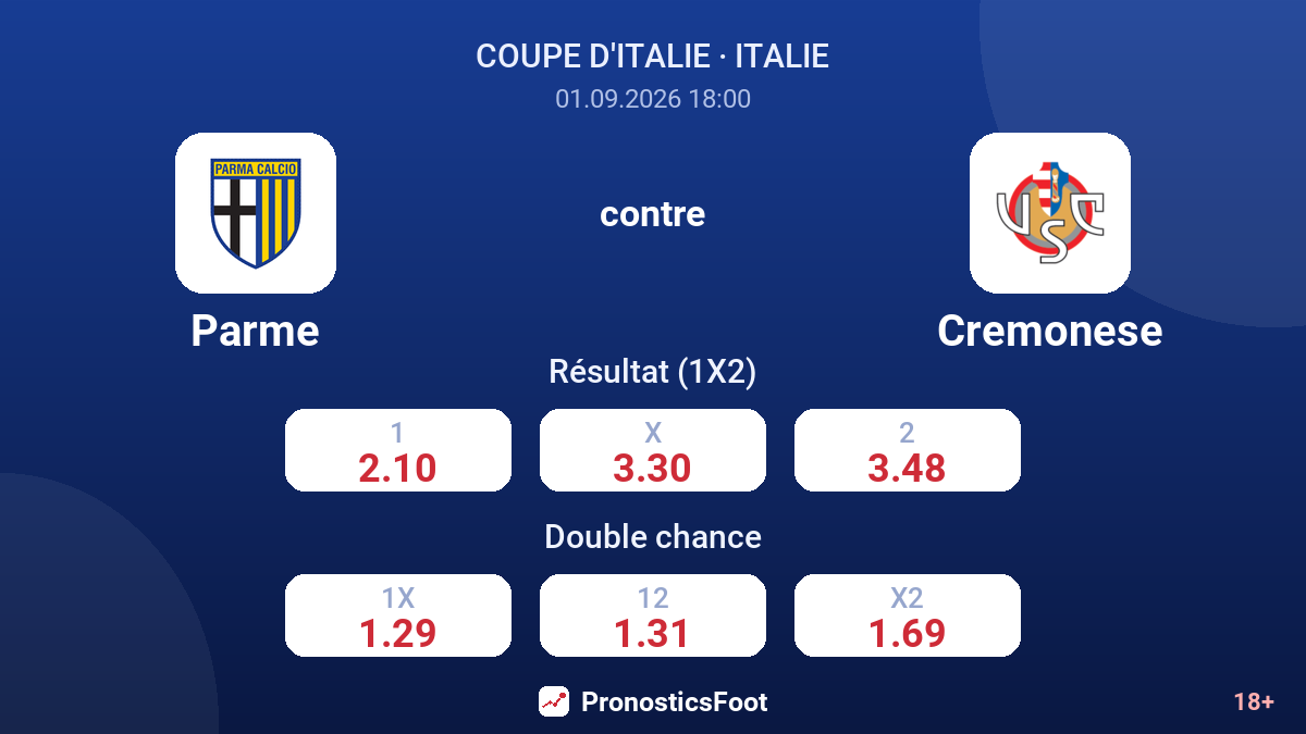 Parme - Cremonese — cotes