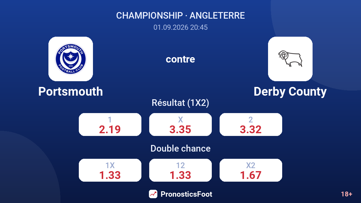 Portsmouth - Derby County — cotes