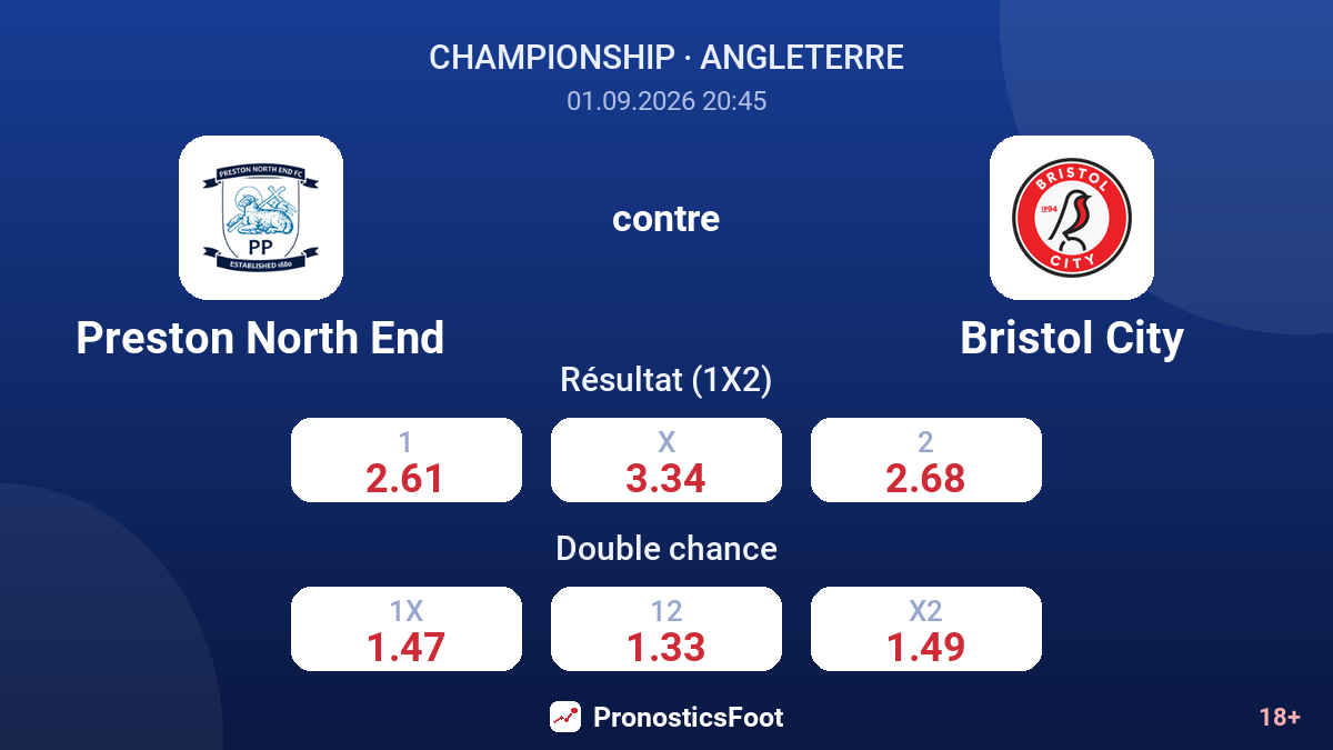 Preston North End - Bristol City — cotes