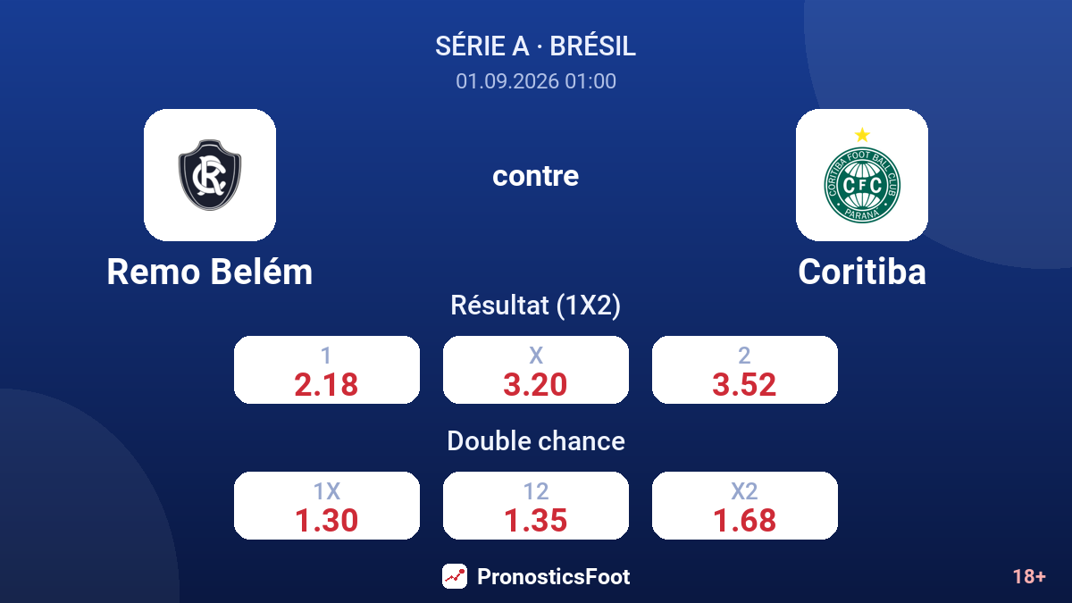 Remo Belém - Coritiba — cotes