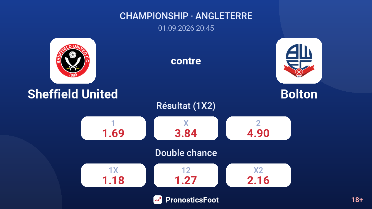Sheffield United - Bolton — cotes