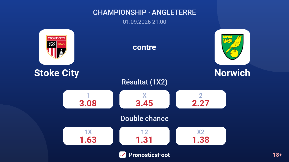 Stoke City - Norwich — cotes