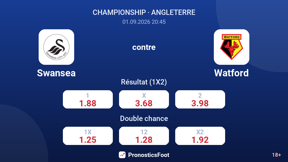 Swansea - Watford — cotes