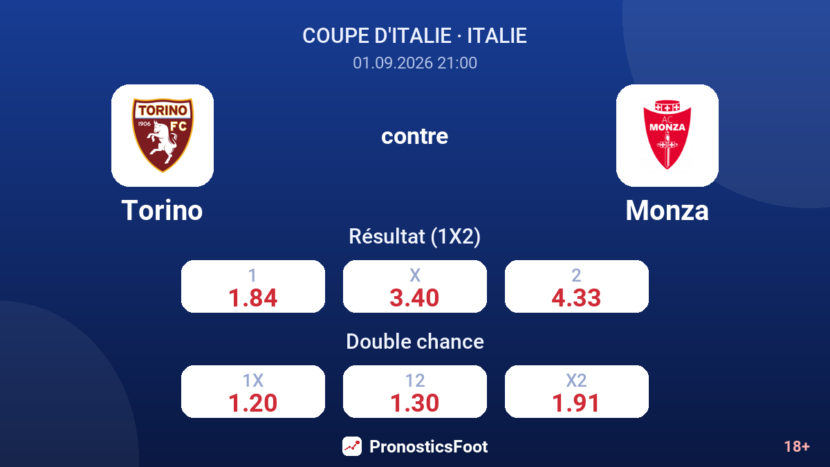 Torino - Monza — cotes