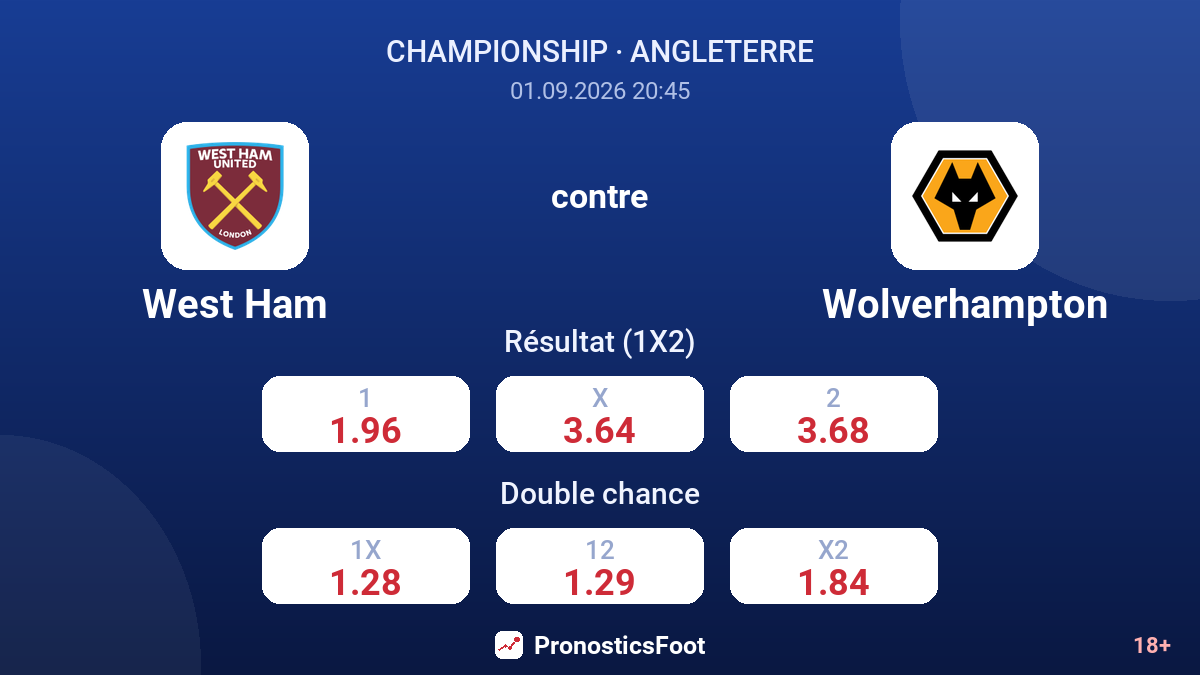 West Ham - Wolverhampton — cotes