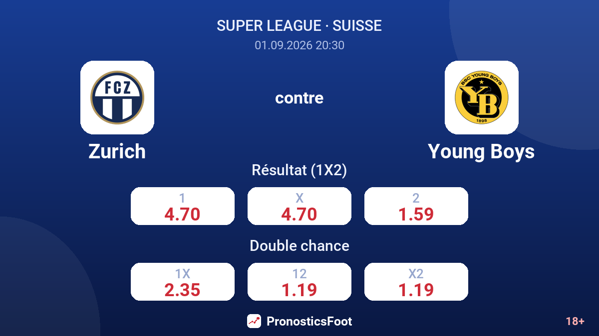 Zurich - Young Boys — cotes