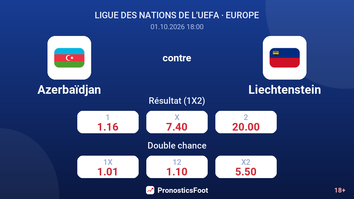 Azerbaïdjan - Liechtenstein — cotes