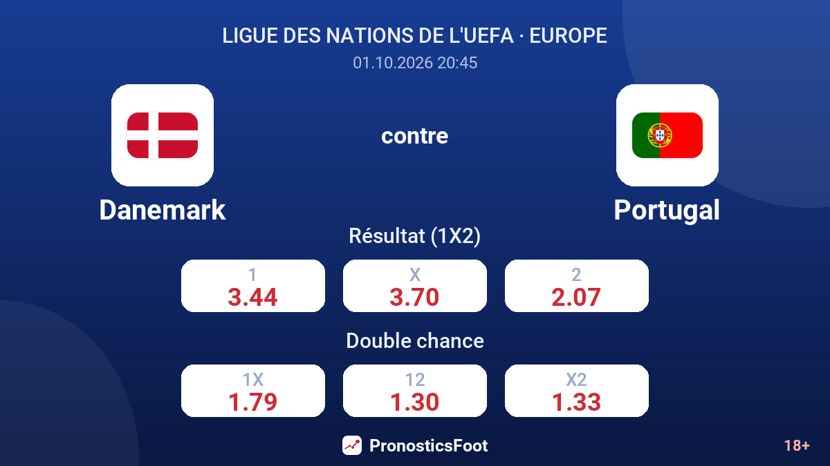 Danemark - Portugal — cotes