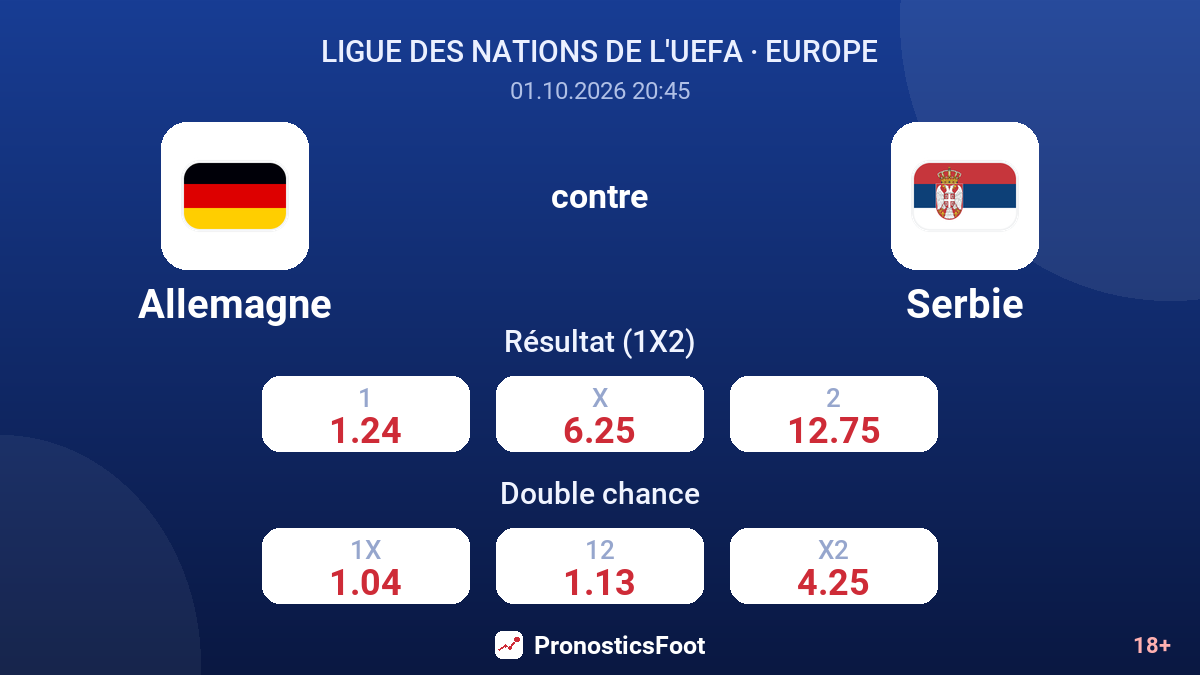 Allemagne - Serbie — cotes