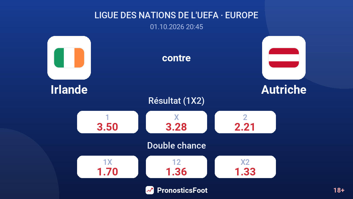 Irlande - Autriche — cotes
