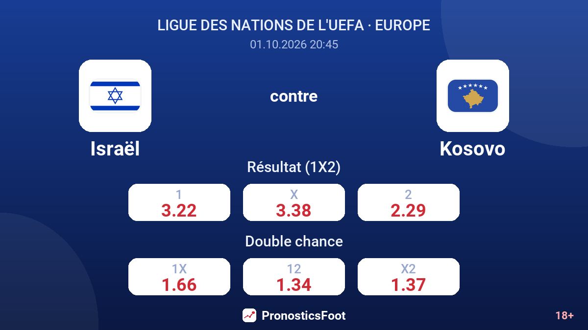 Israël - Kosovo — cotes