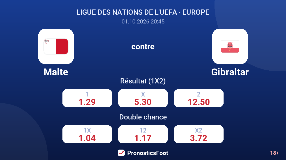 Malte - Gibraltar — cotes