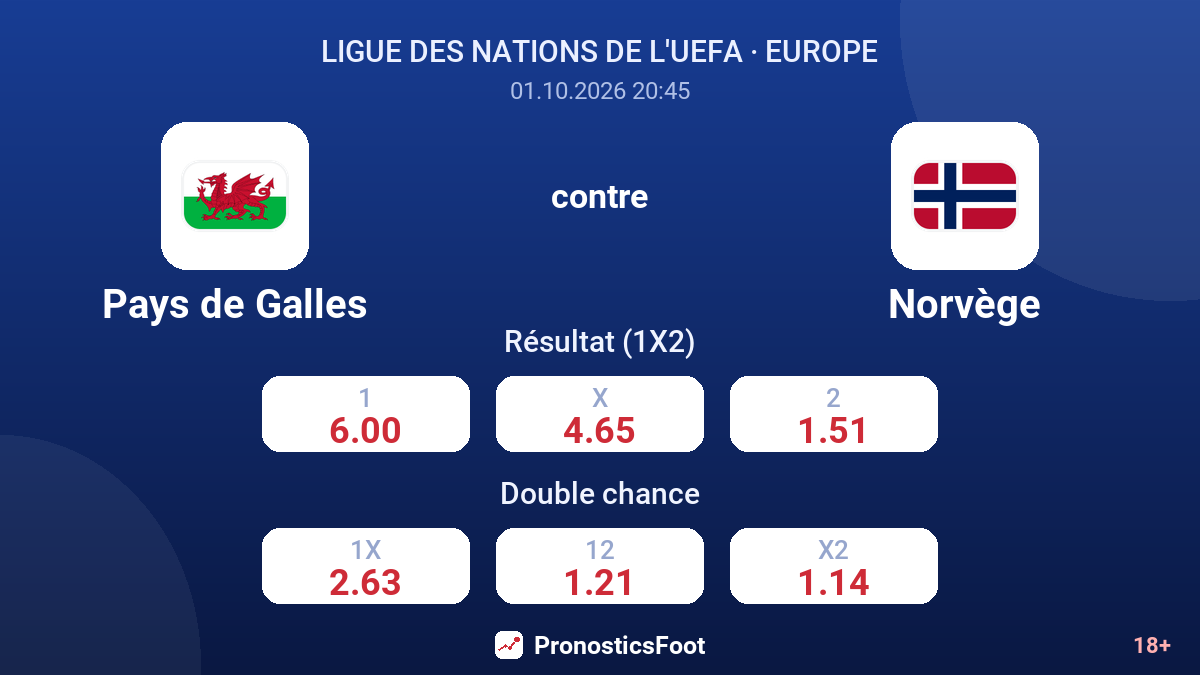 Pays de Galles - Norvège — cotes