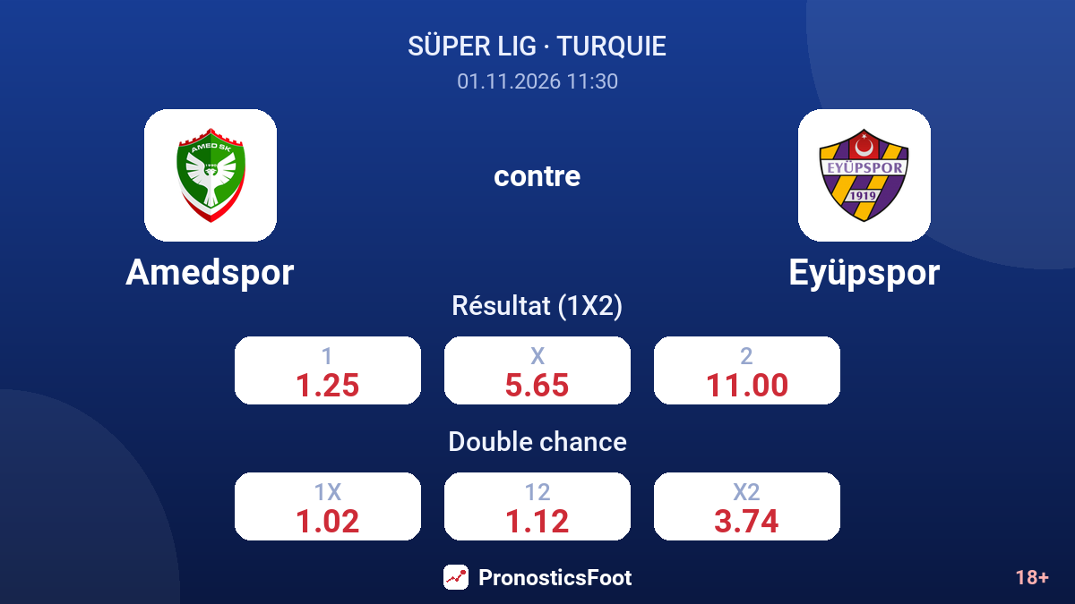 Amedspor - Eyüpspor — cotes