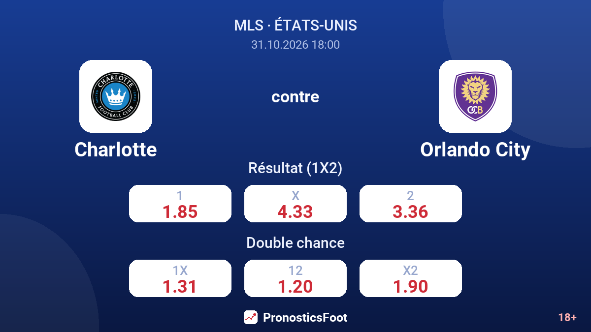 Charlotte - Orlando City — cotes