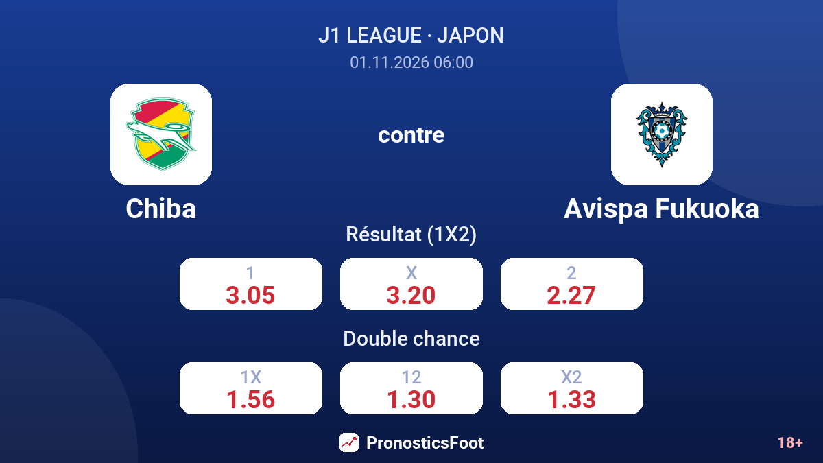 Chiba - Avispa Fukuoka — cotes