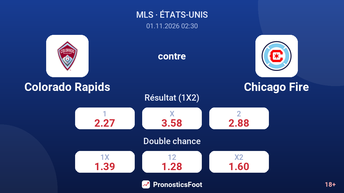 Colorado Rapids - Chicago Fire — cotes