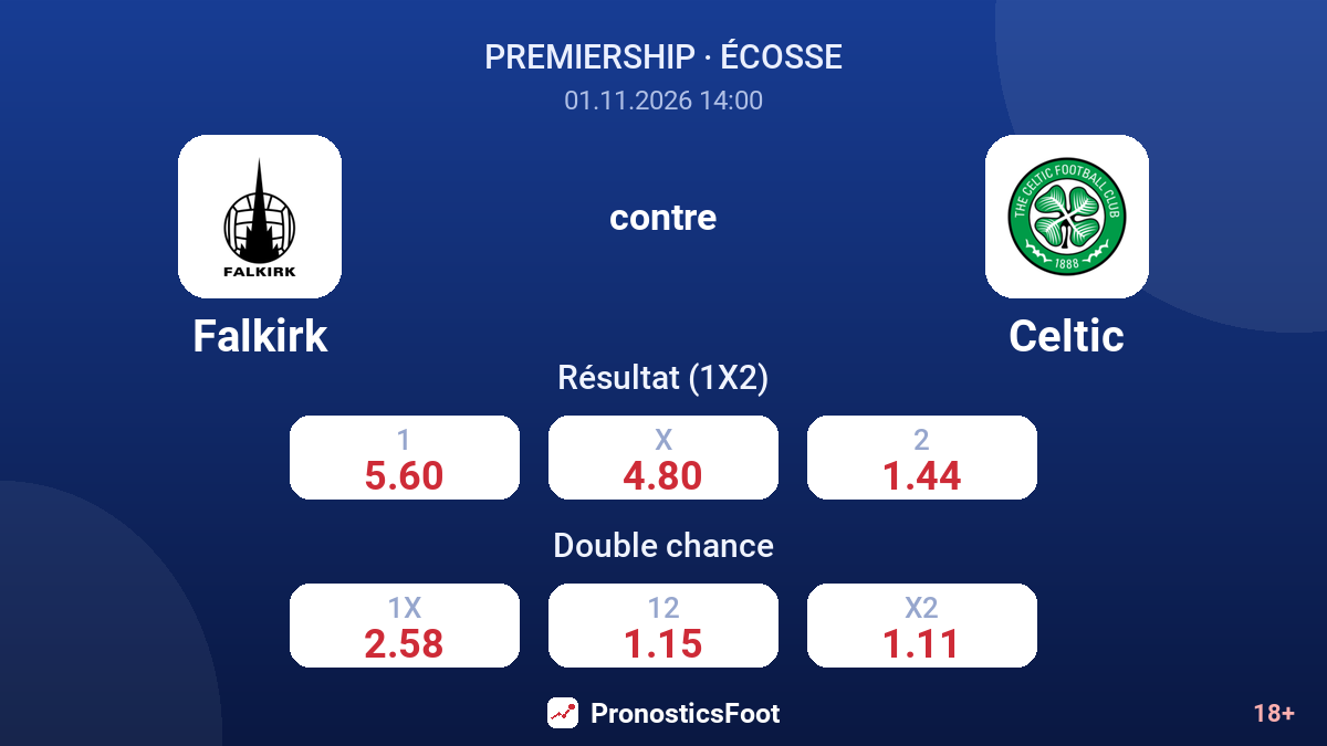 Falkirk - Celtic — cotes