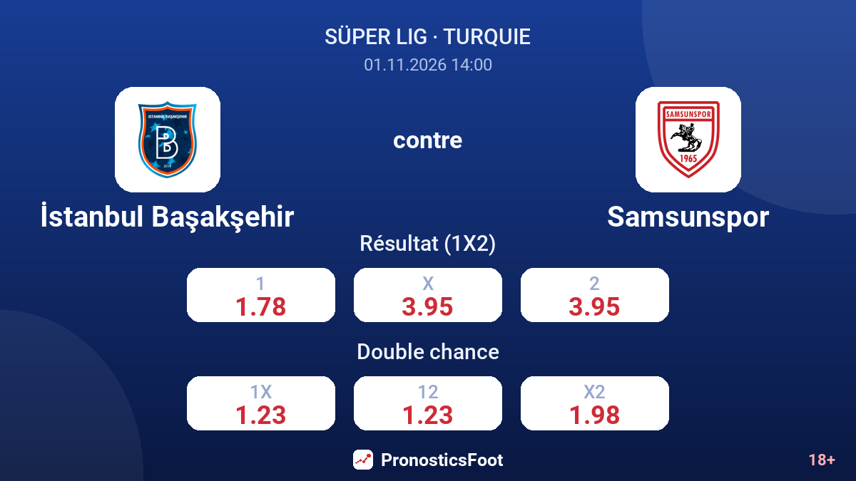 İstanbul Başakşehir - Samsunspor — cotes