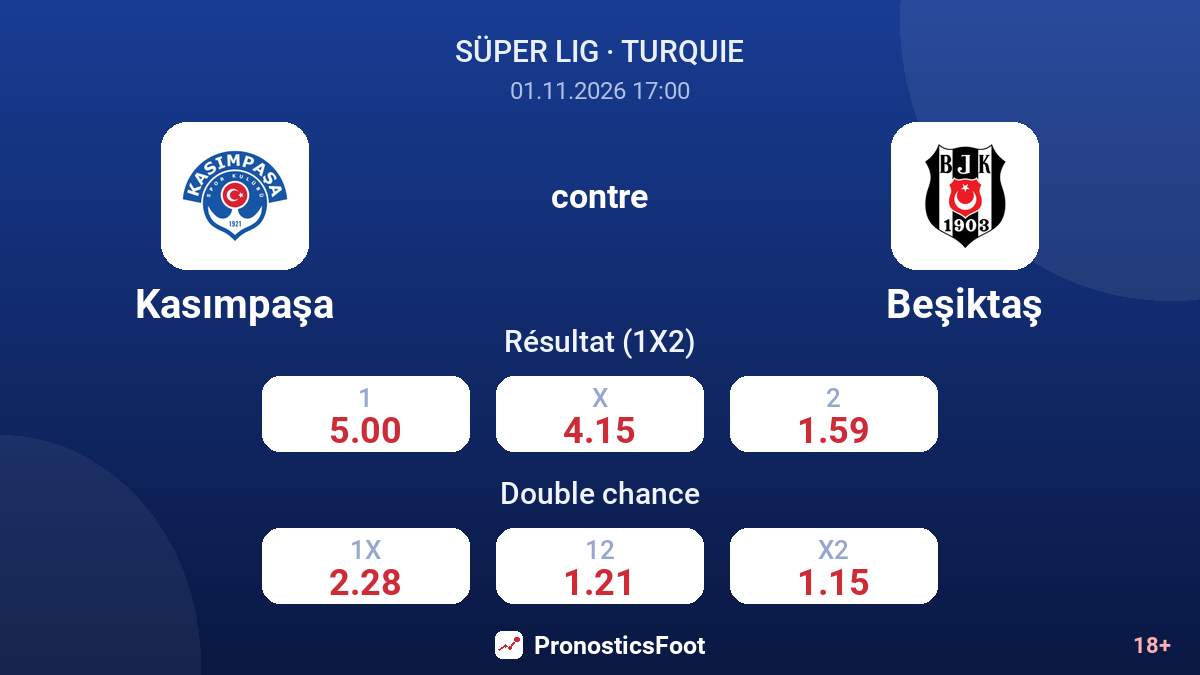 Kasımpaşa - Beşiktaş — cotes