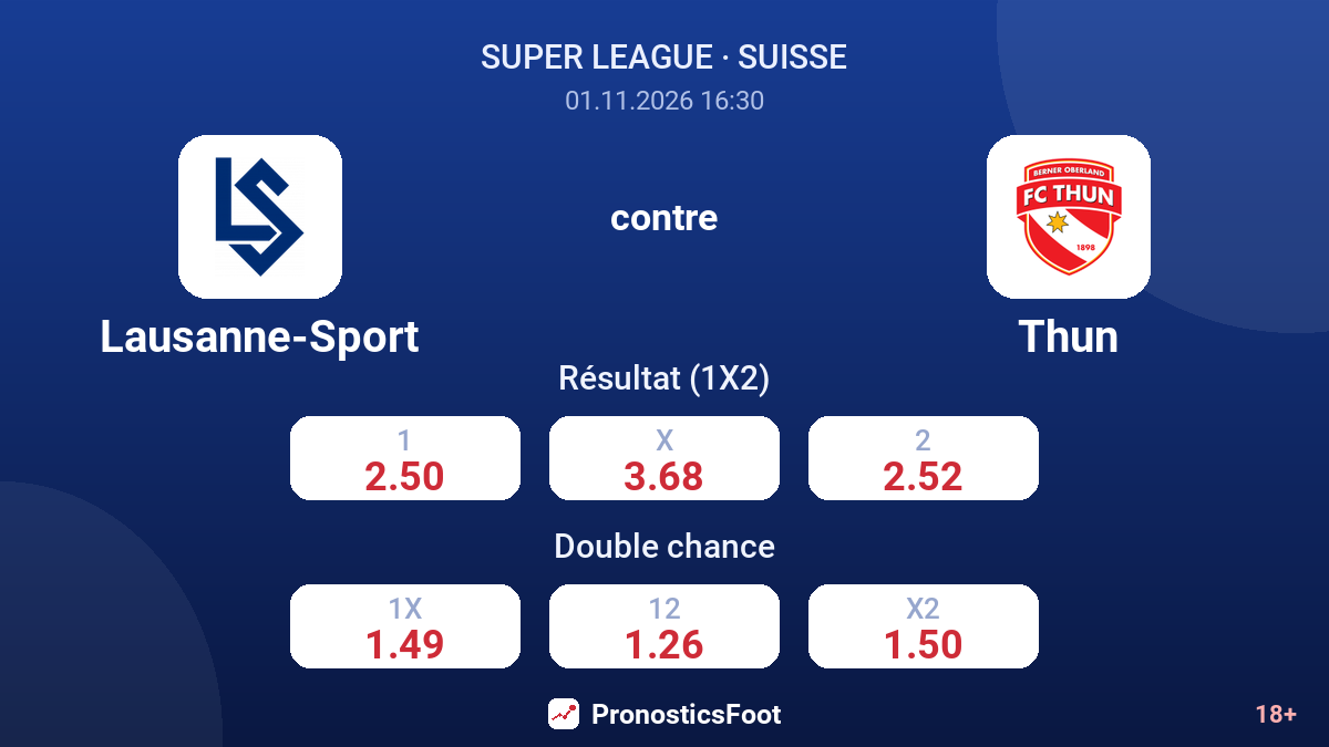 Lausanne-Sport - Thun — cotes