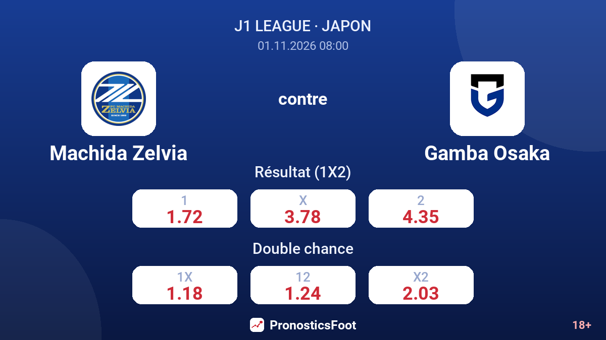 Machida Zelvia - Gamba Osaka — cotes