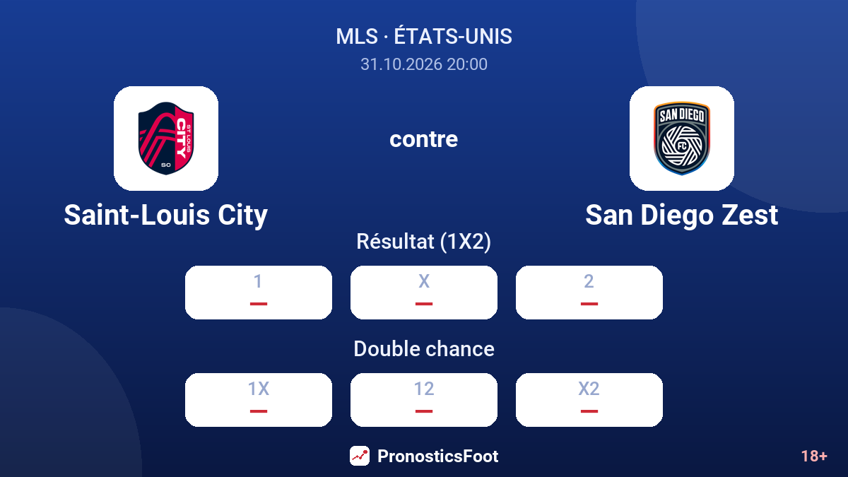 Saint-Louis City - San Diego Zest — cotes