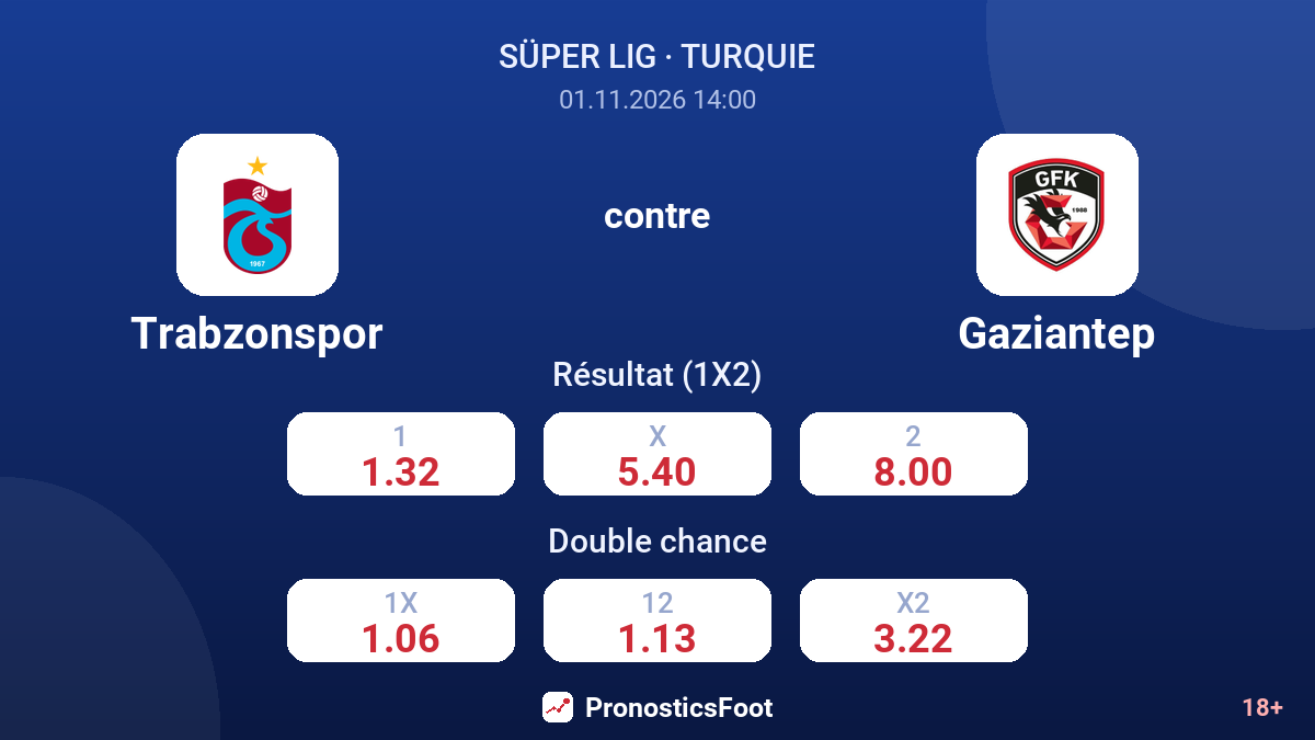 Trabzonspor - Gaziantep — cotes
