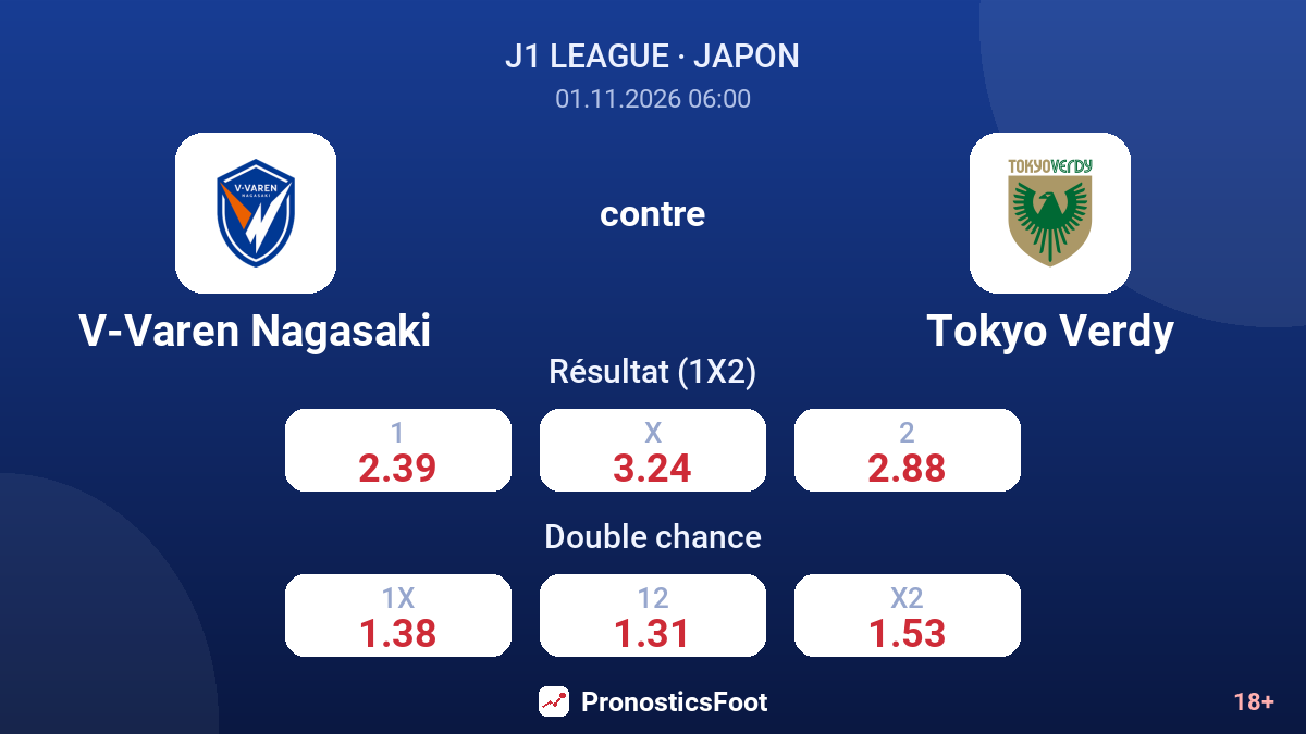 V-Varen Nagasaki - Tokyo Verdy — cotes