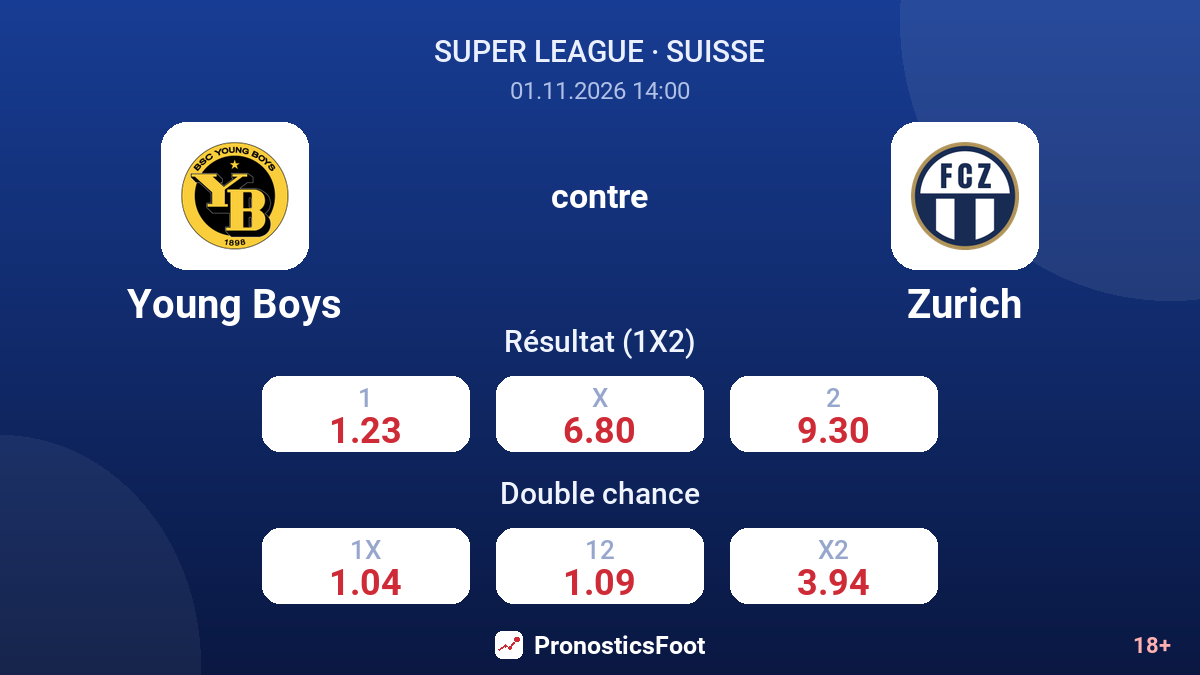 Young Boys - Zurich — cotes