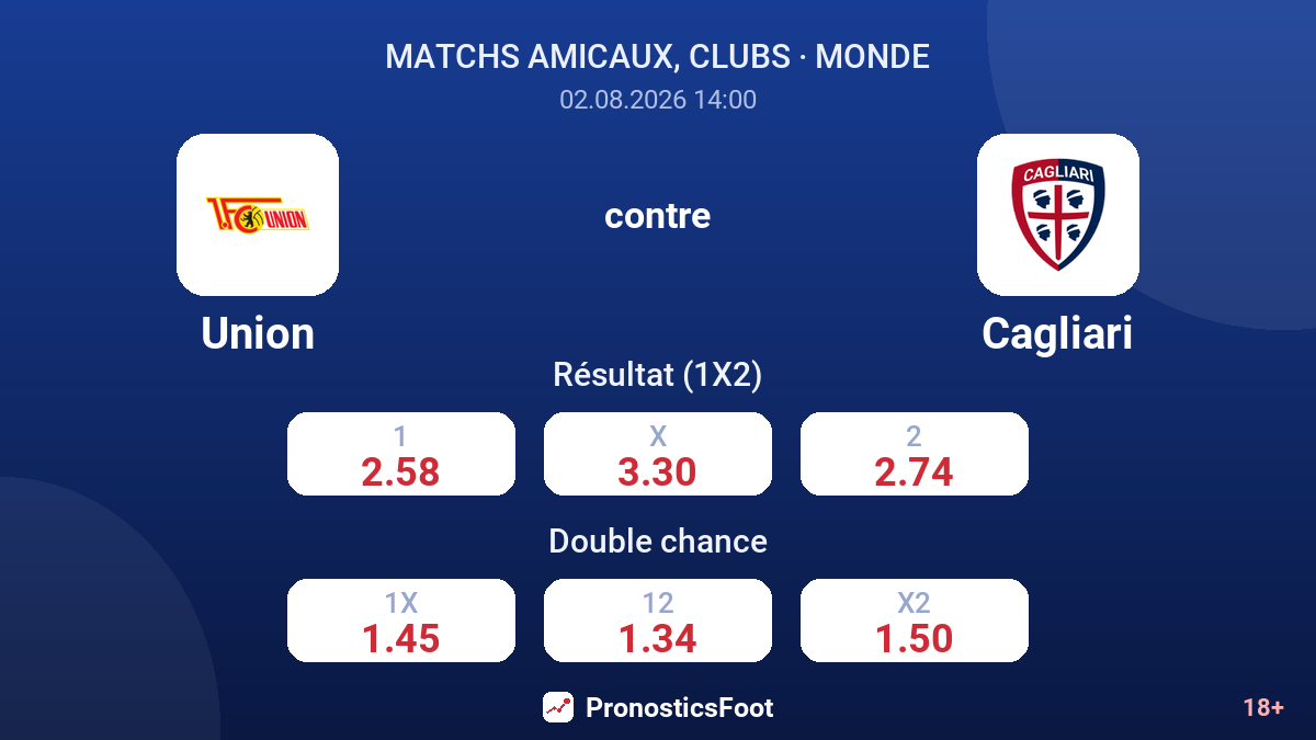 Union contre Cagliari — cotes