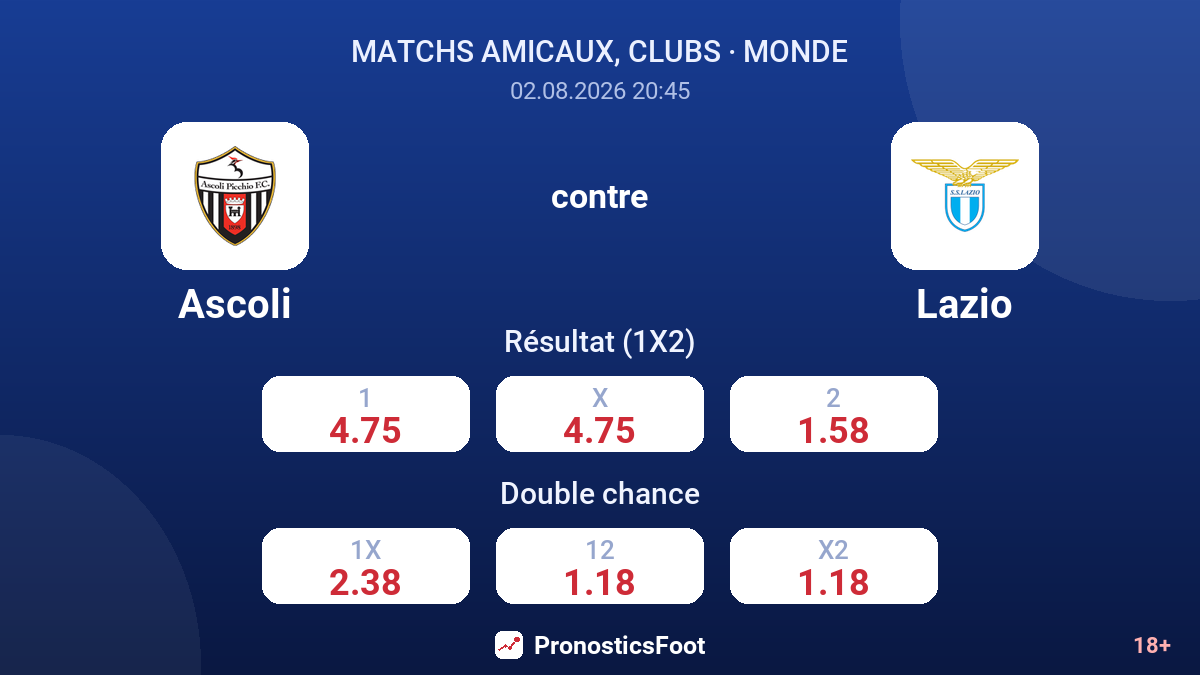 Ascoli contre Lazio — cotes
