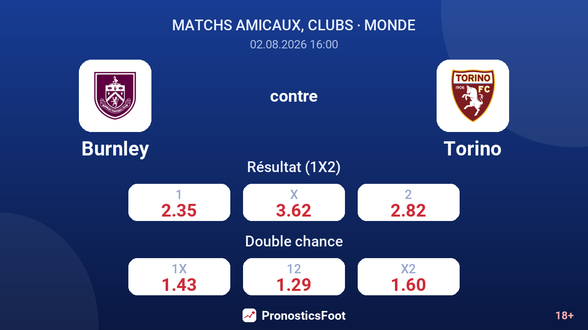 Burnley contre Torino — cotes