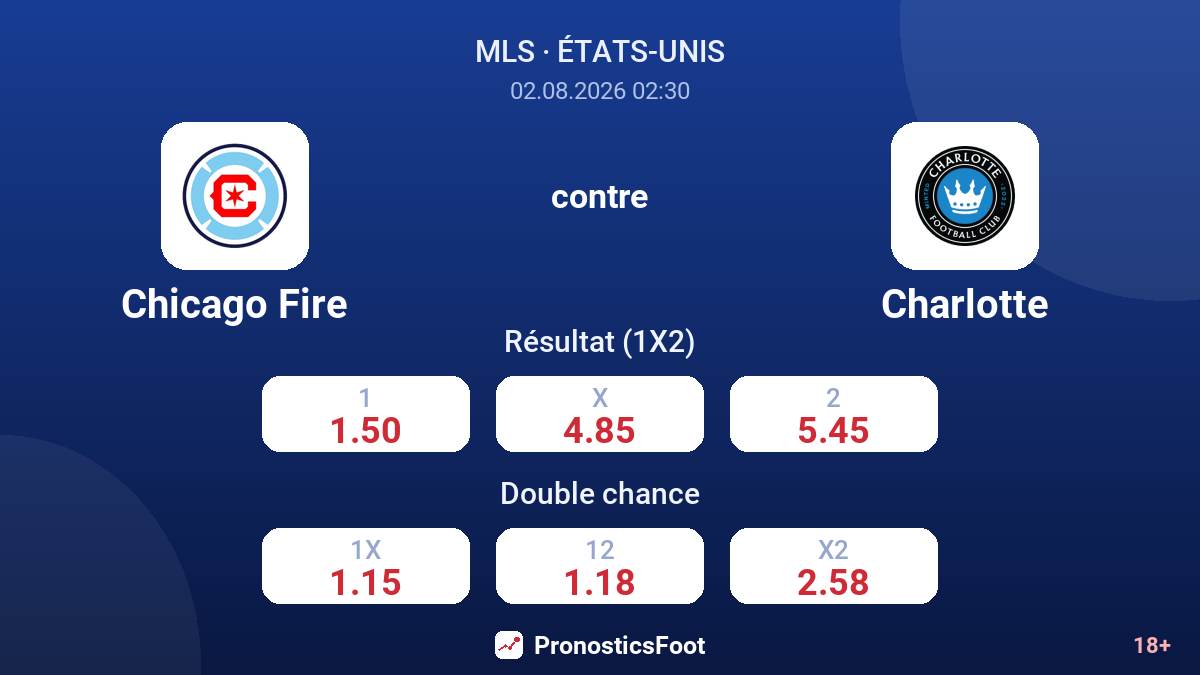 Chicago Fire contre Charlotte — cotes