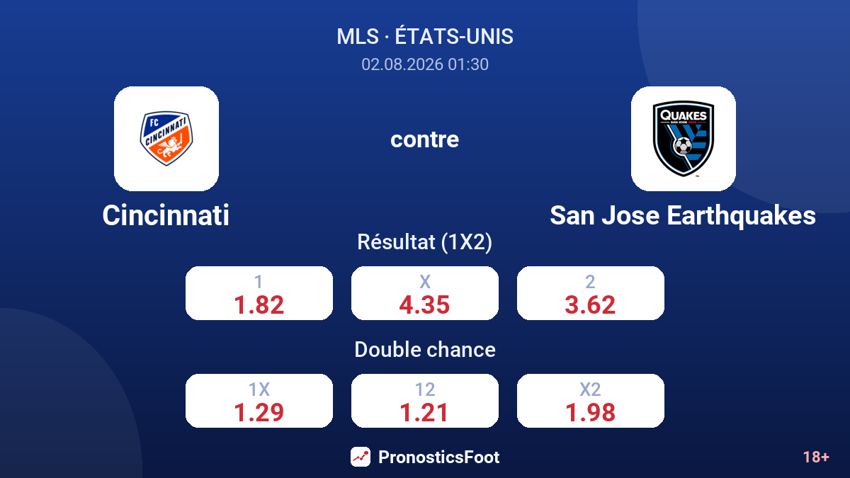 Cincinnati contre San Jose Earthquakes — cotes