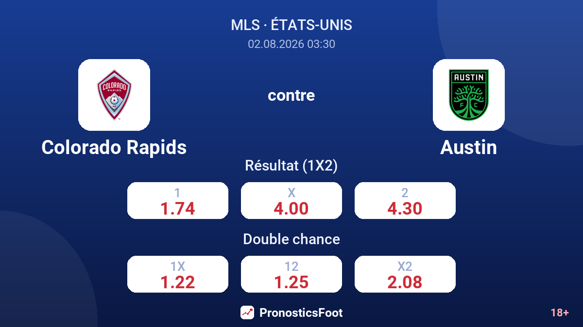 Colorado Rapids contre Austin — cotes