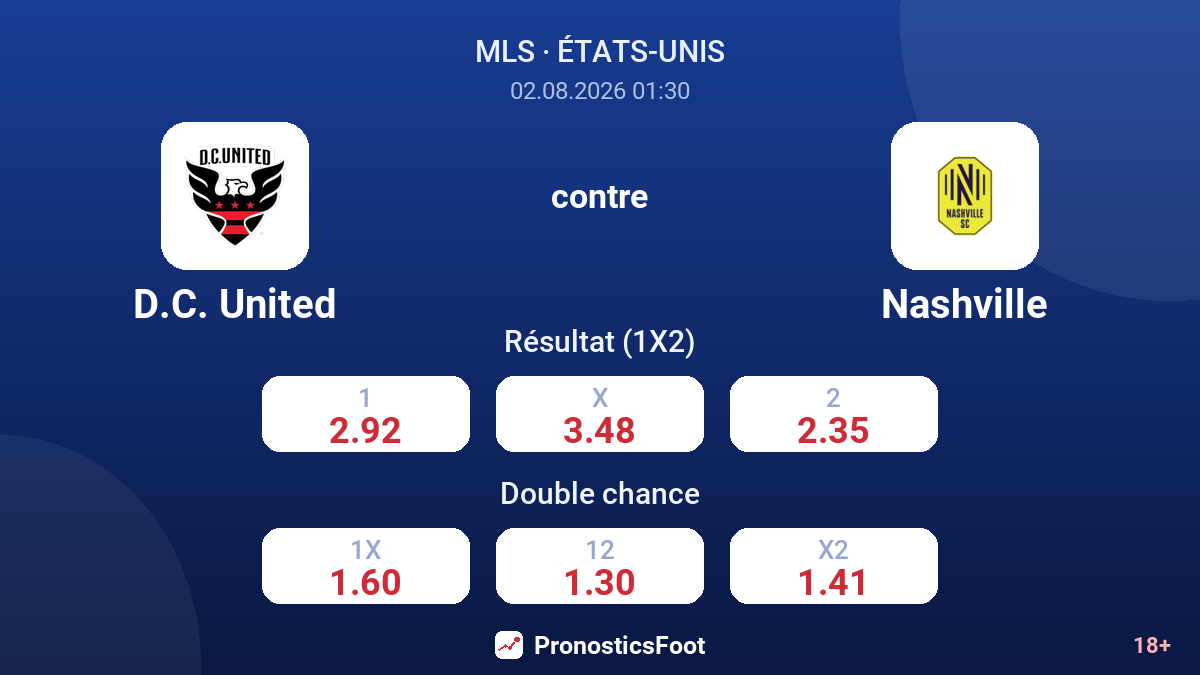 D.C. United contre Nashville — cotes