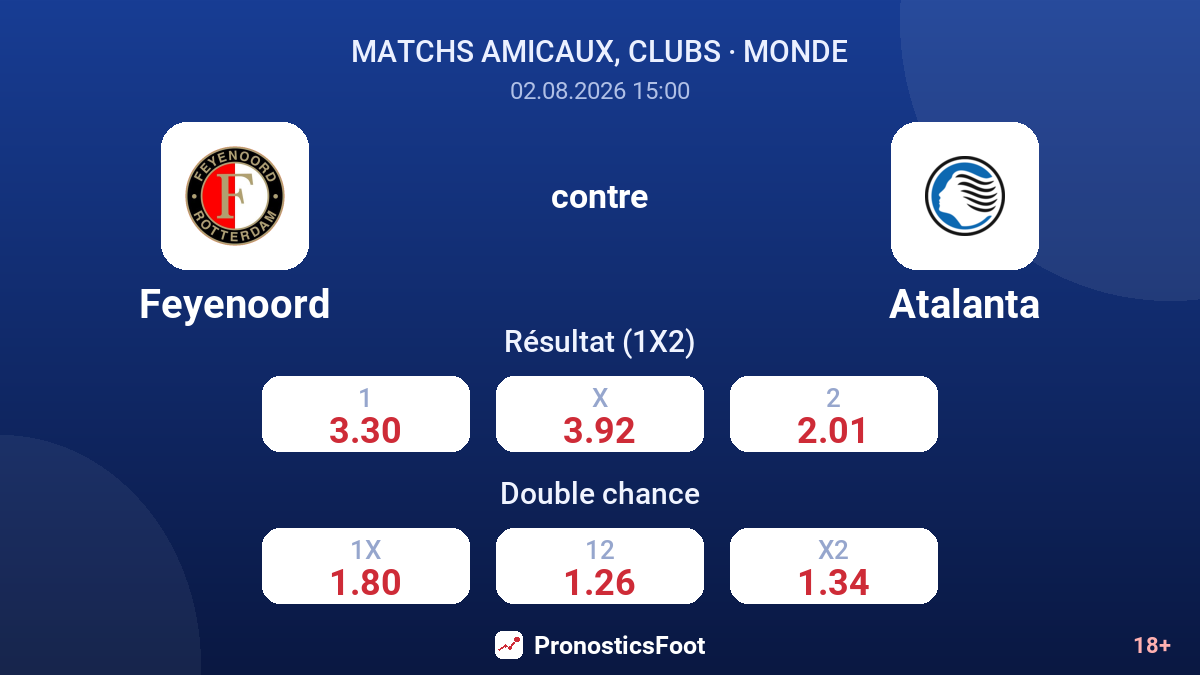 Feyenoord contre Atalanta — cotes