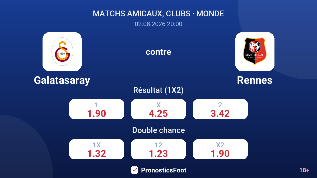 Galatasaray contre Rennes — cotes