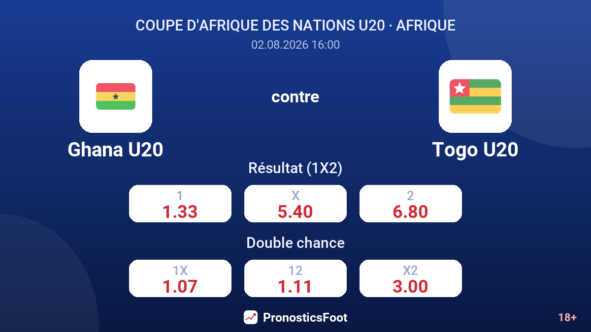 Ghana U20 contre Togo U20 — cotes