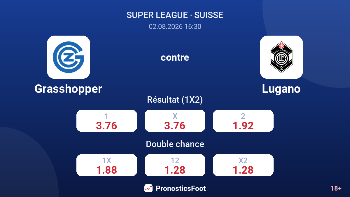 Grasshopper contre Lugano — cotes