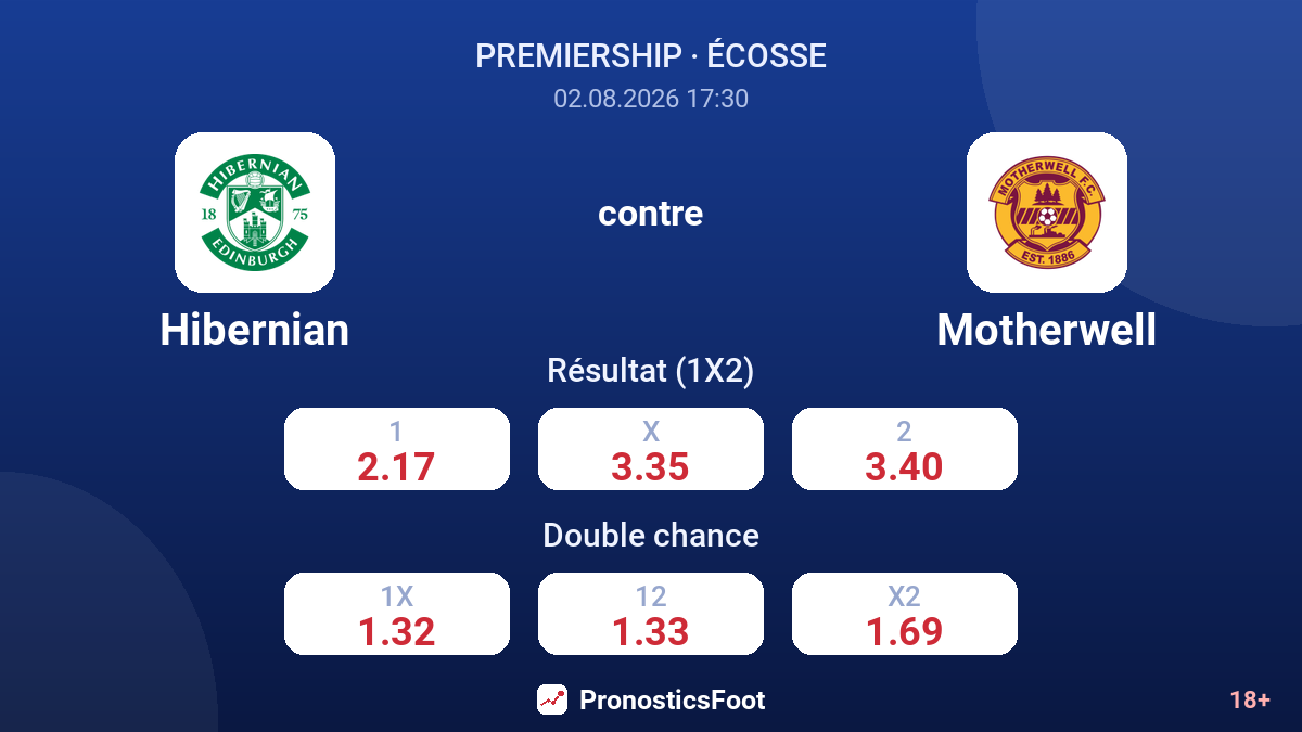 Hibernian contre Motherwell — cotes