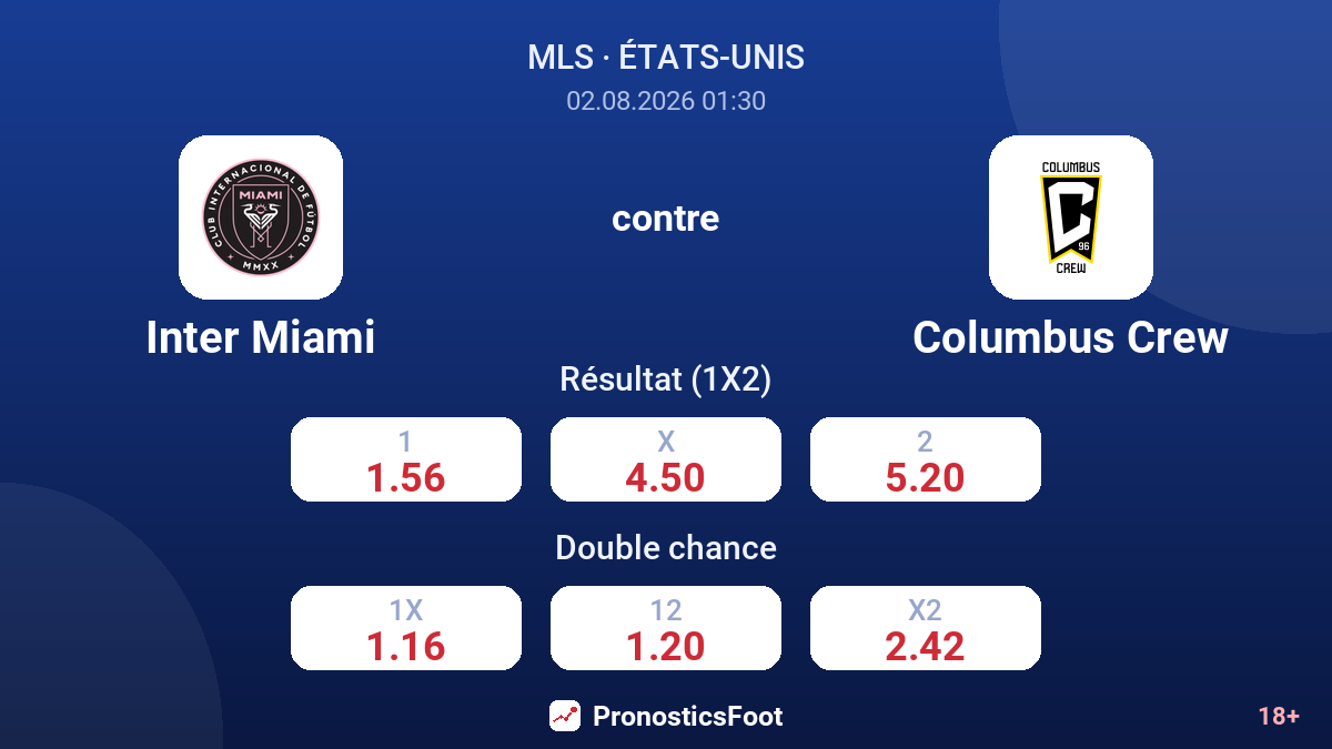 Inter Miami contre Columbus Crew — cotes