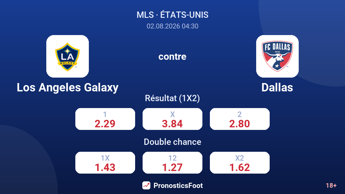 Los Angeles Galaxy contre Dallas — cotes