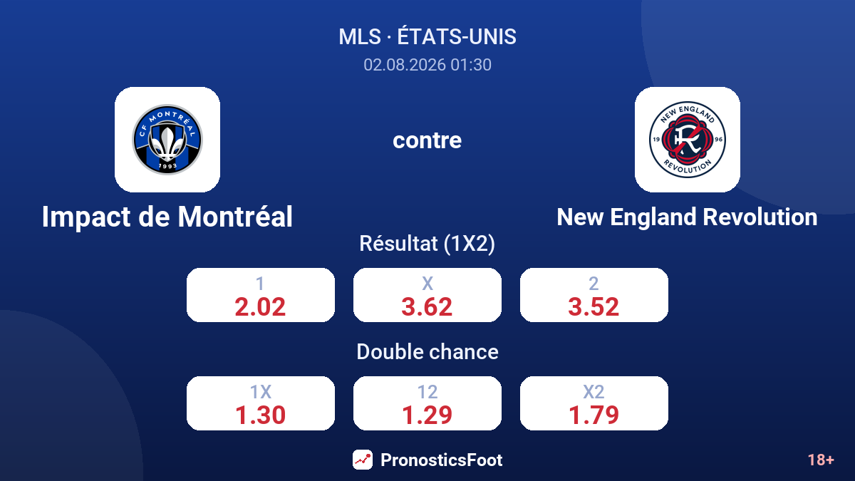 Impact de Montréal contre New England Revolution — cotes