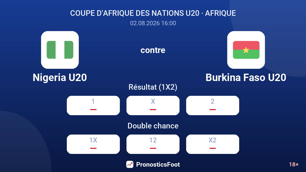 Nigeria U20 contre Burkina Faso U20 — cotes