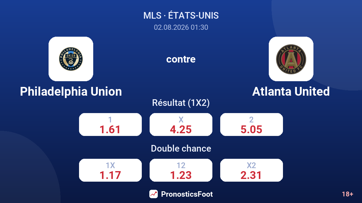 Philadelphia Union contre Atlanta United — cotes