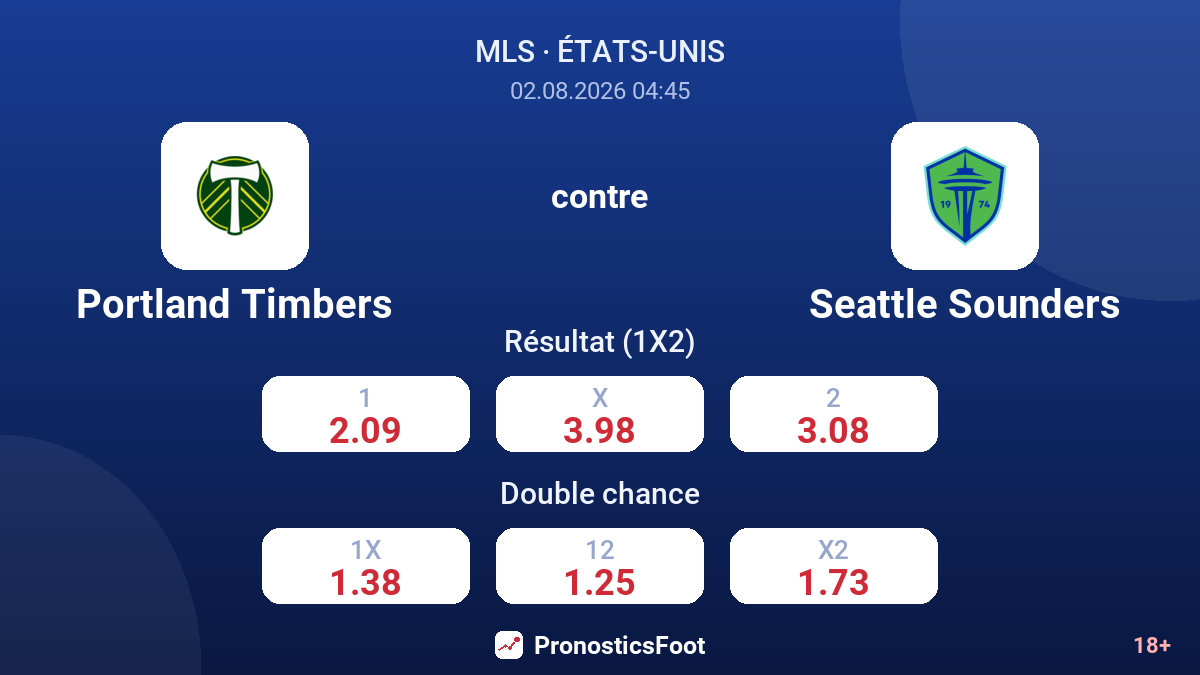 Portland Timbers contre Seattle Sounders — cotes