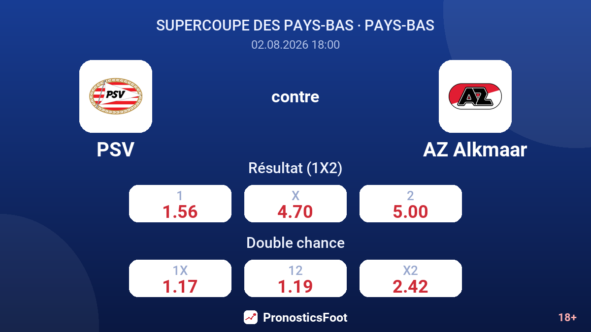 PSV contre AZ Alkmaar — cotes
